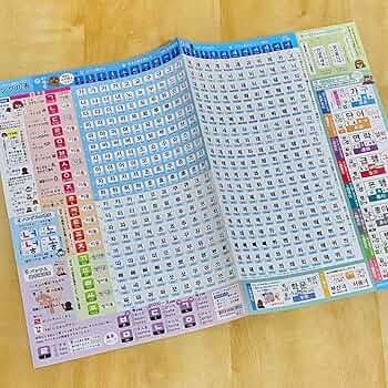 ■02)【同梱不可】韓国語表記の本まとめ売り約50冊大量セット/孔子/歴史/ハングル/哲学/思想/楽譜/旅行/脳科学/ゴルバチョフ/C 韓国雑貨 韓国語 ハングルシール ヘンボッカセヨ 4枚セット